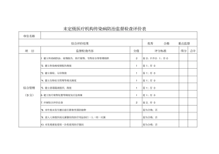 未定级医疗机构传染病防治监督检查评价表