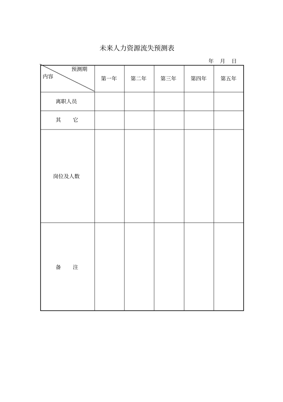 未来人力资源流失预测表模板_第1页