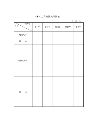 未来人力资源流失预测表模板