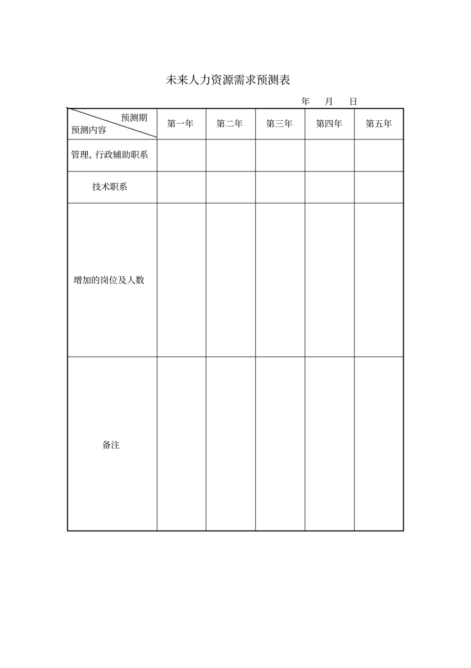 未来人力资源需求预测表模板_第1页
