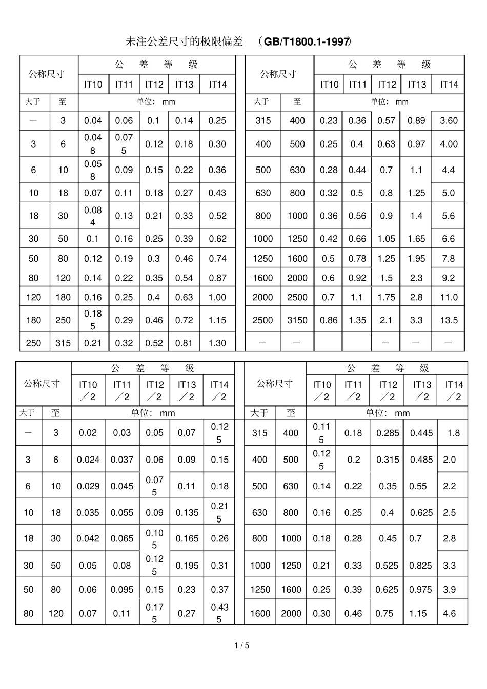 未注公差直径尺寸公差IT10~14_第1页
