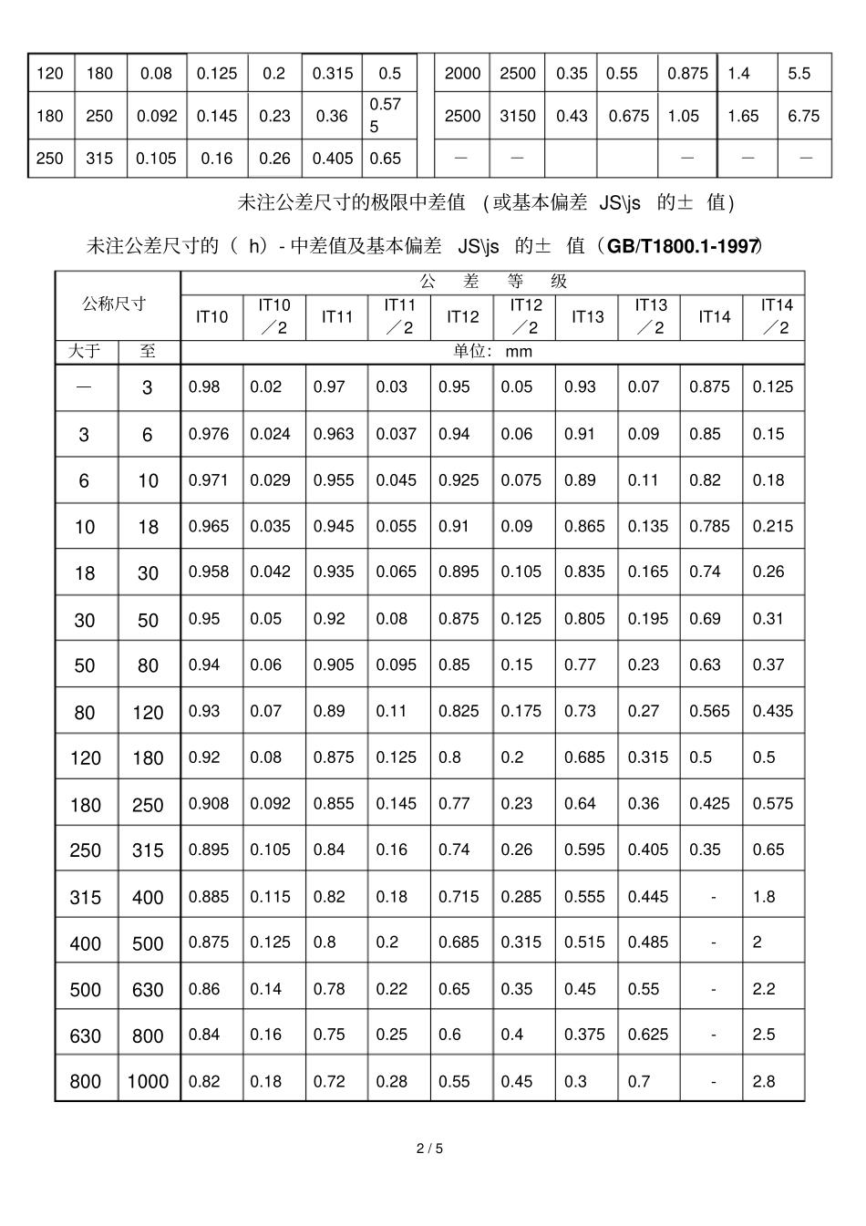 未注公差直径尺寸公差IT10~14_第2页