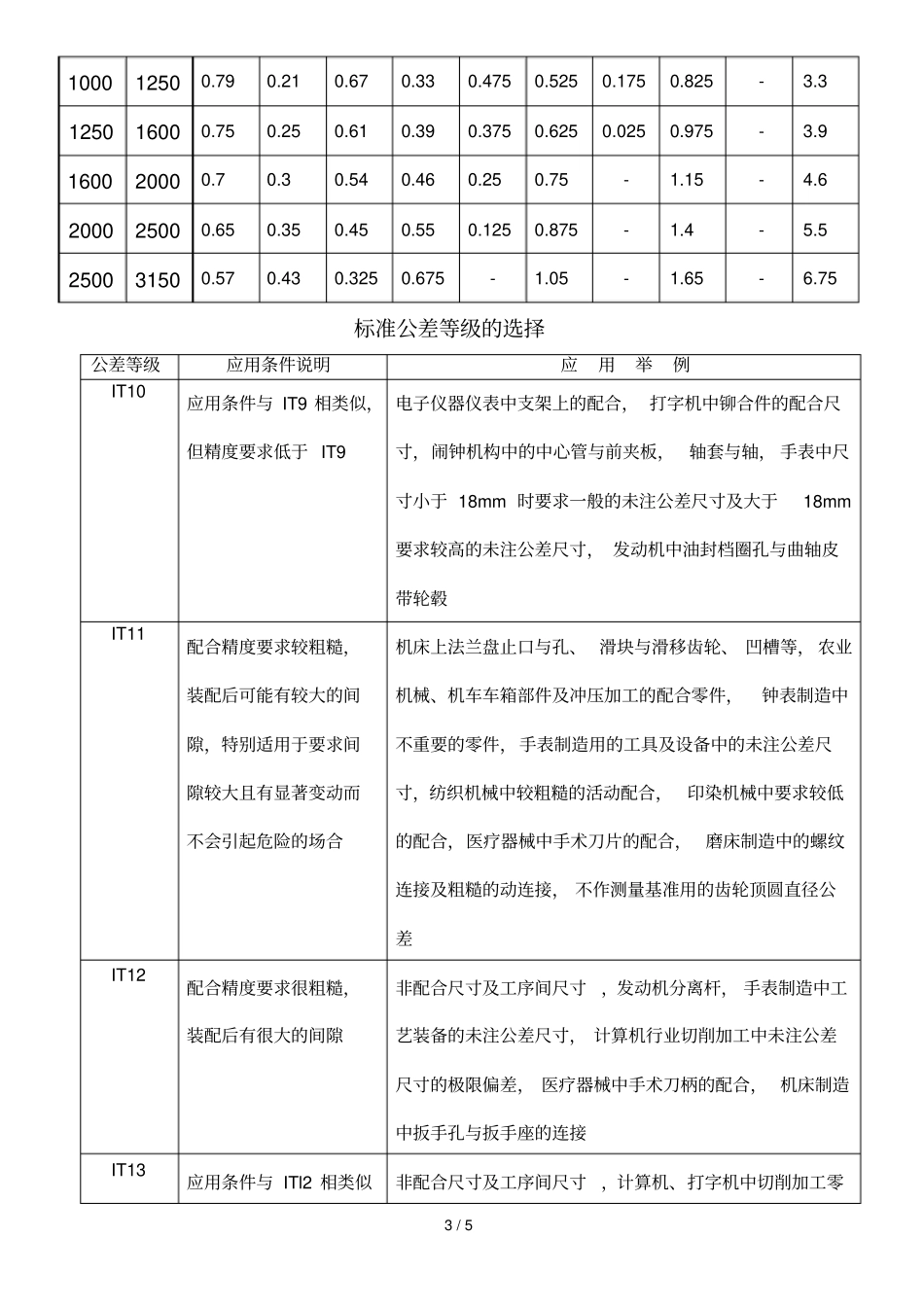未注公差直径尺寸公差IT10~14_第3页