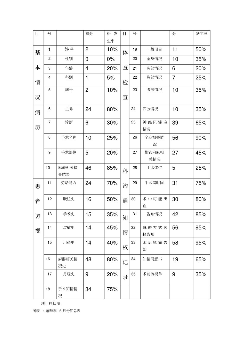 术前访视PDCA_第2页