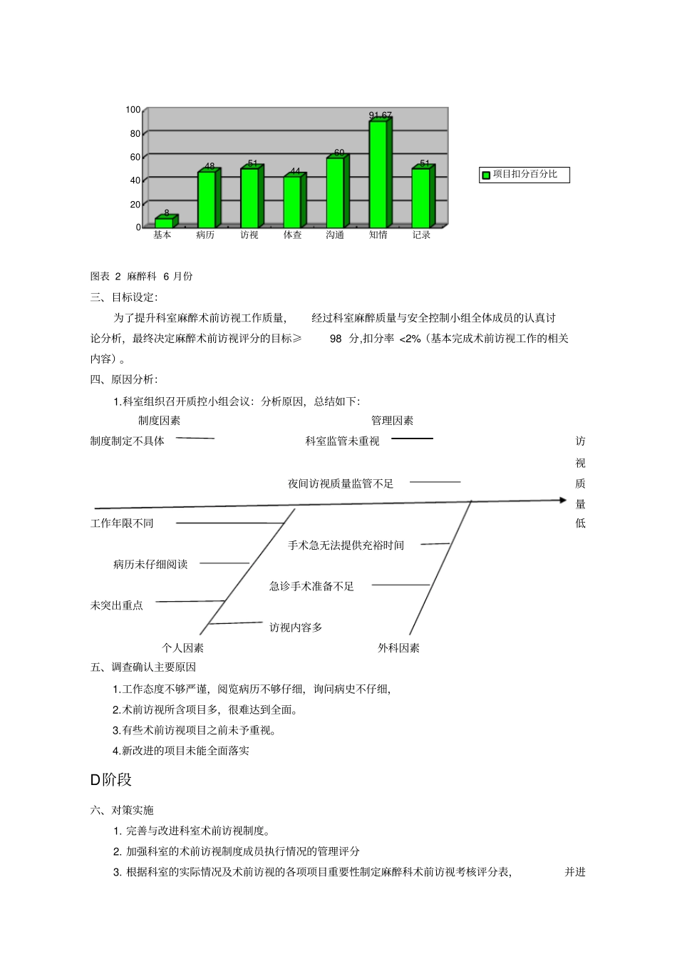 术前访视PDCA_第3页