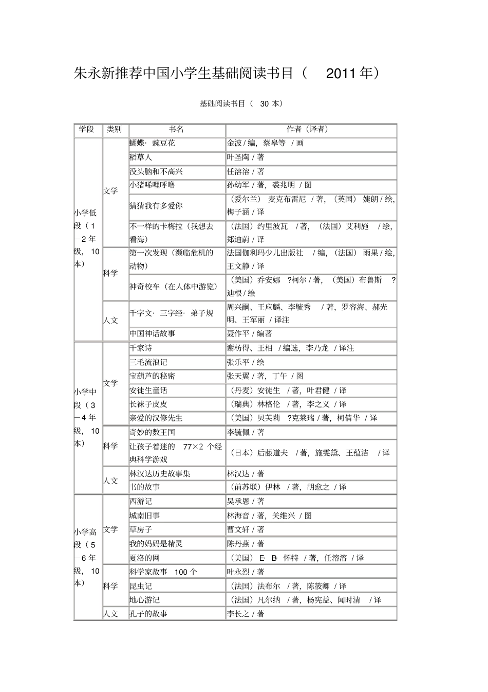 朱永新推荐中国小学生基础阅读书目_第1页