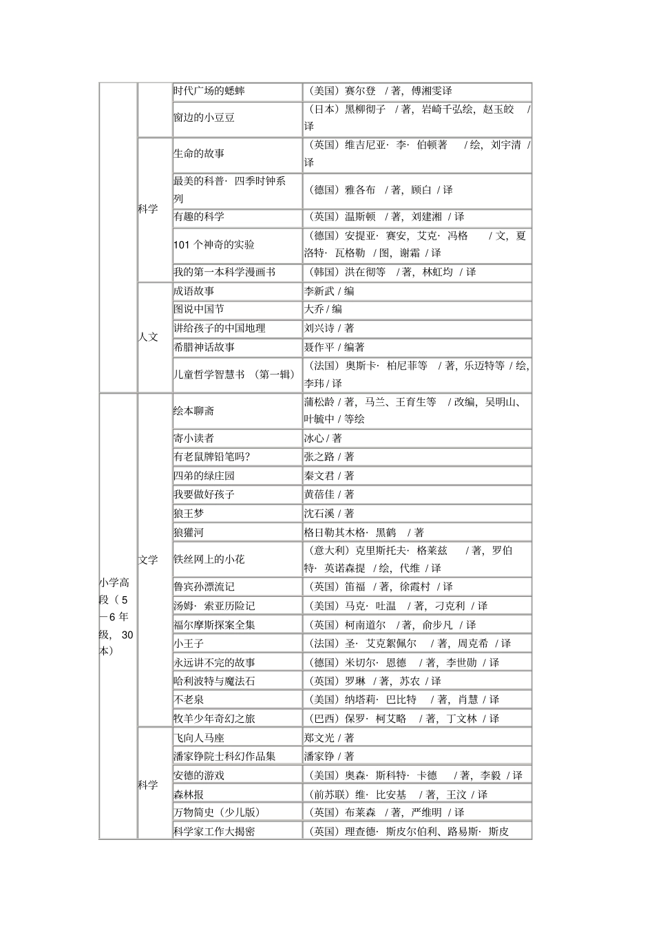 朱永新推荐中国小学生基础阅读书目_第3页