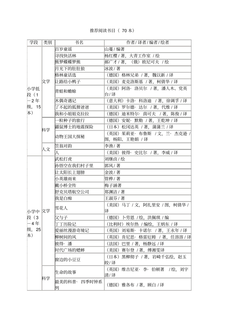 朱永新老师推荐的阅读书目_第2页