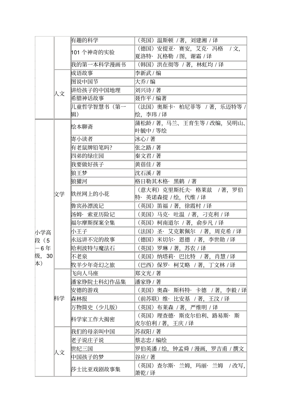朱永新老师推荐的阅读书目_第3页