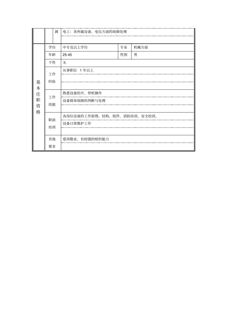 机修车间除尘组长职位说明书_第2页