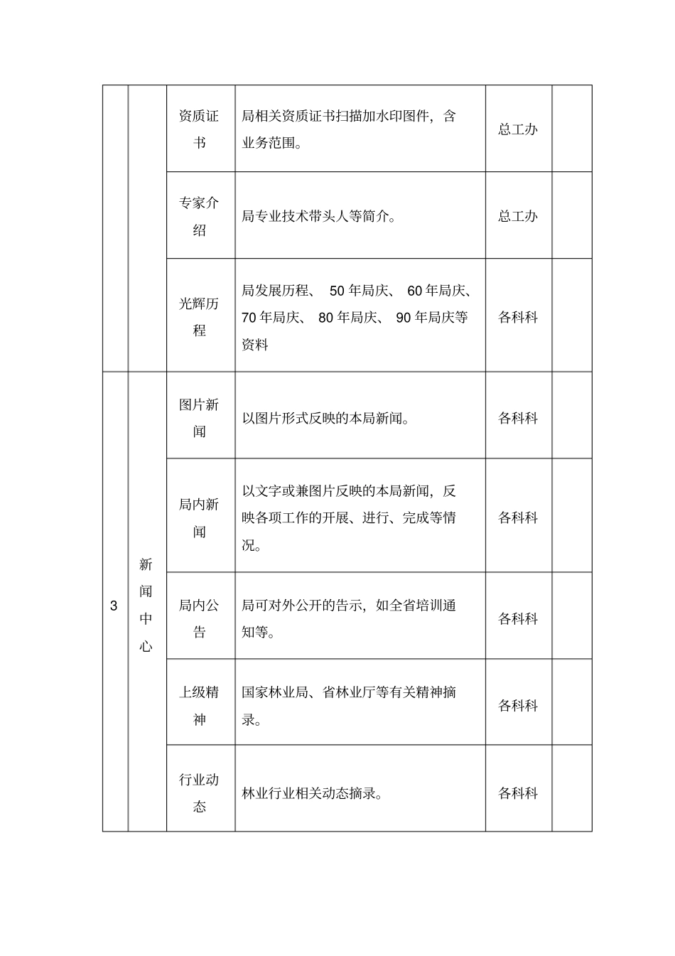 机关事业单位网站信息发布审核制度_第3页