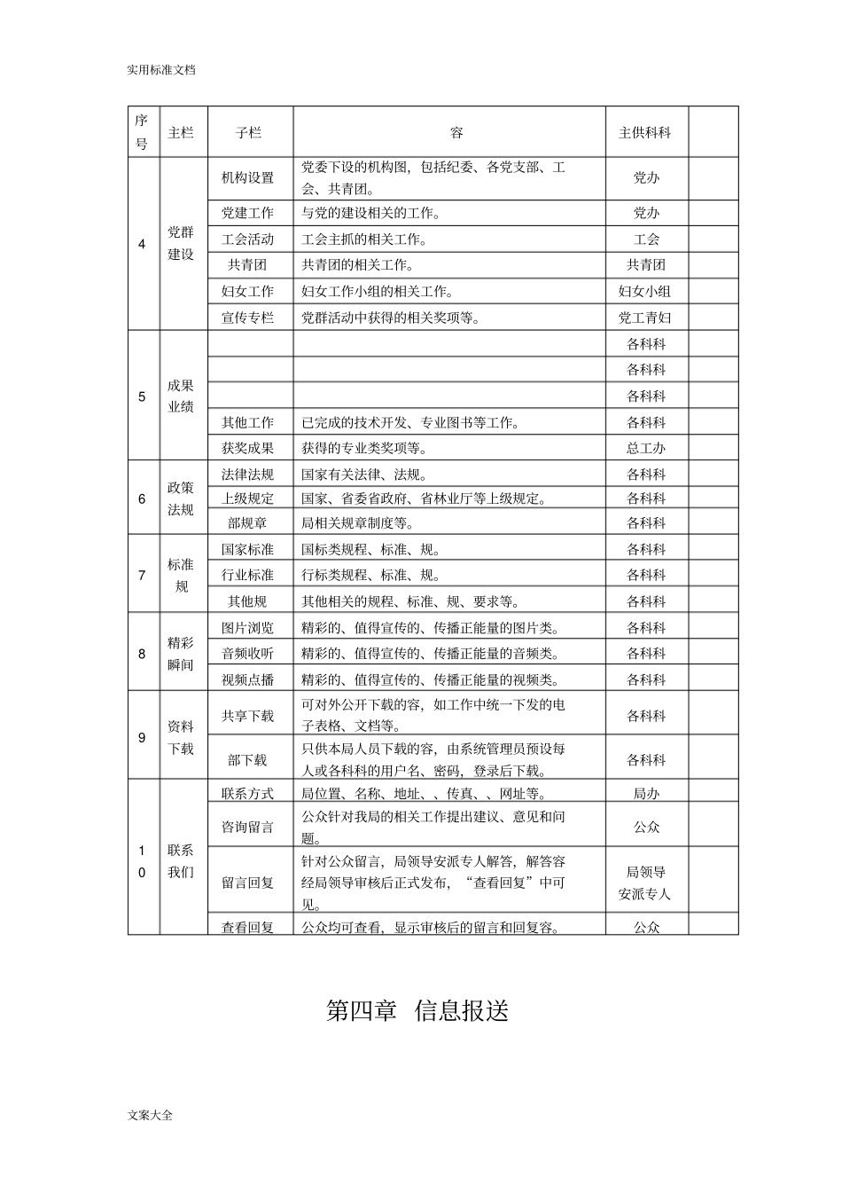 机关事业单位网站信息发布审核规章制度_第3页