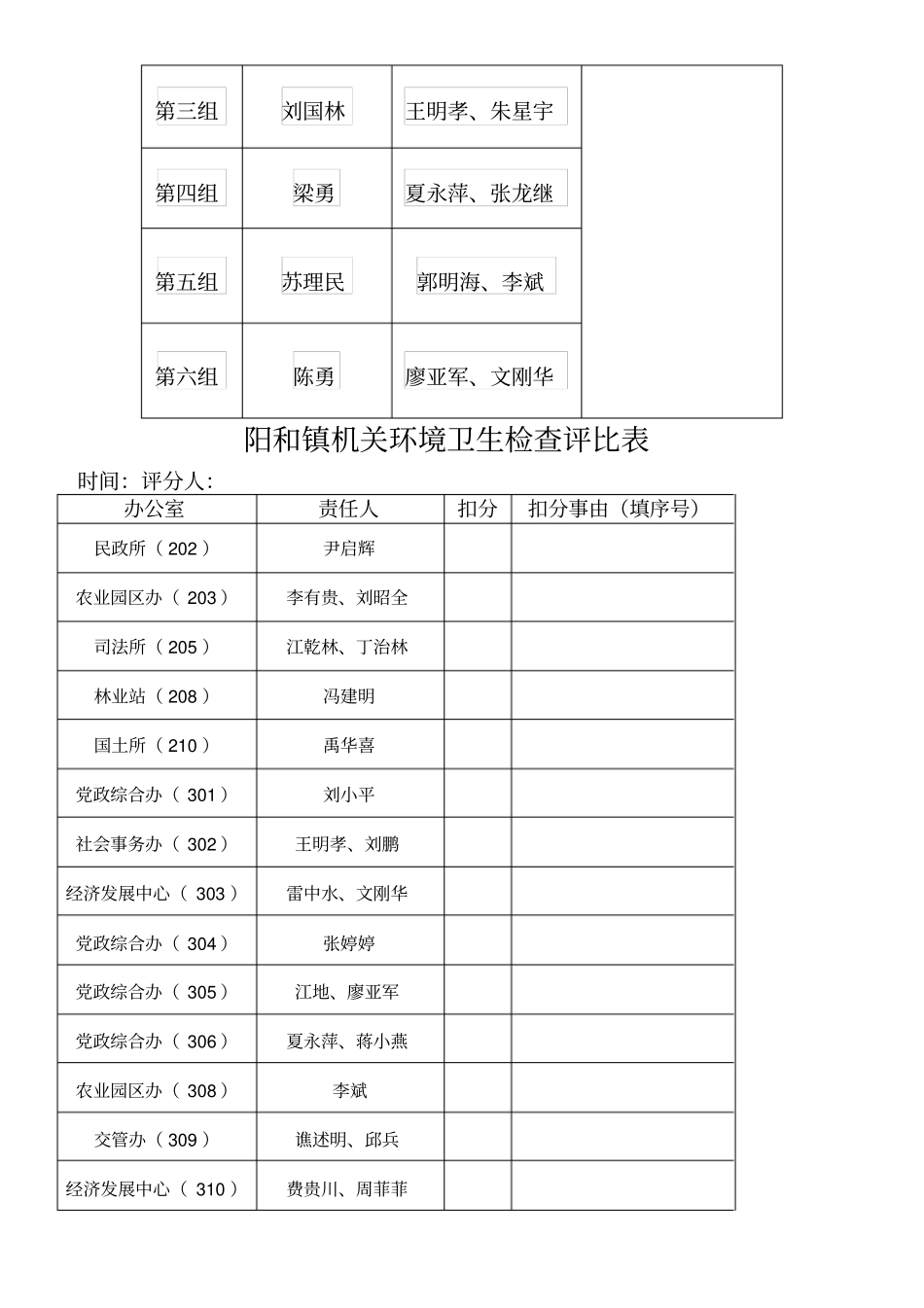 机关卫生评比制度流程_第3页