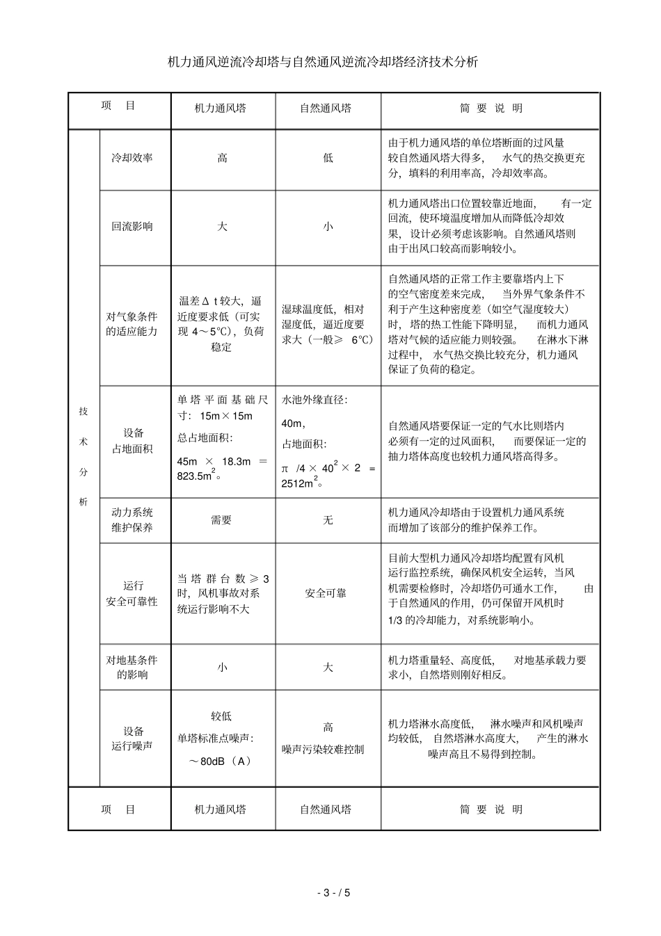 机力塔与自然塔比较_第3页