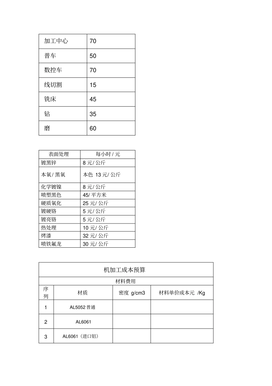 机加工价格计算公式自动化公司_第2页