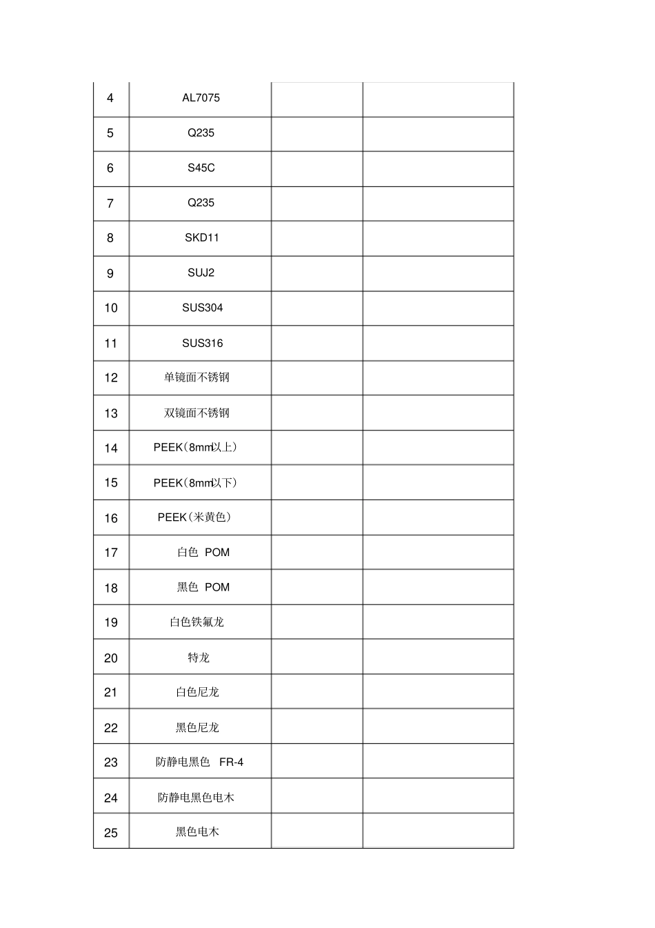 机加工价格计算公式自动化公司_第3页