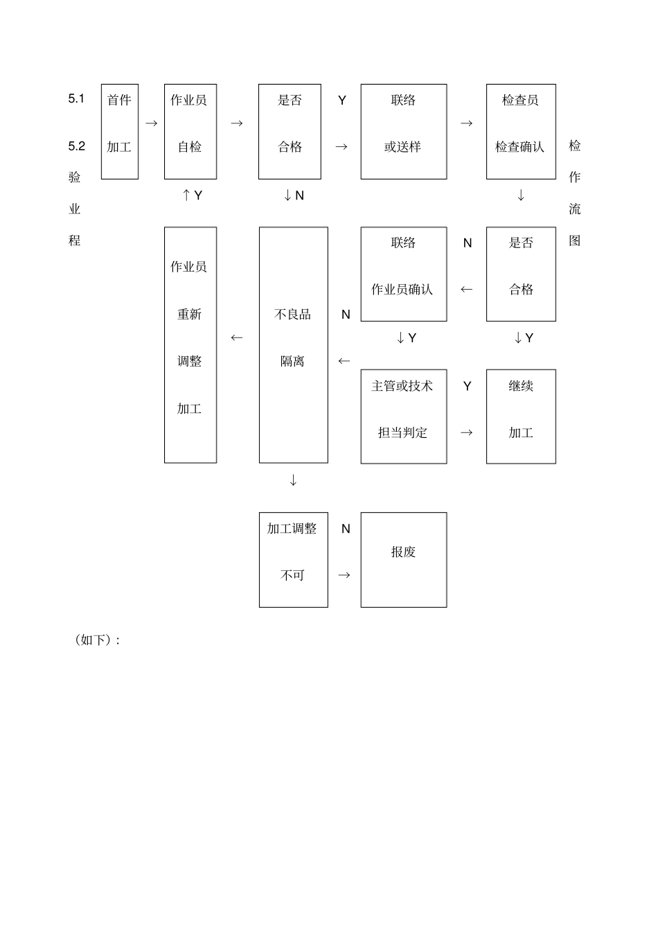机加工检验规范_第3页