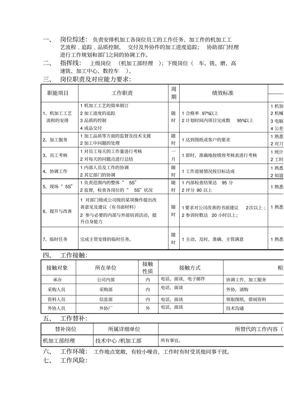 机加工课课长岗位说明书_第1页