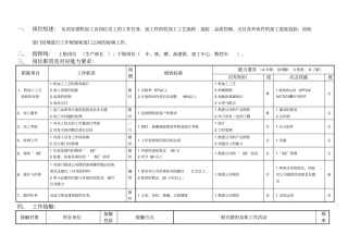 机加工车间主任岗位说明