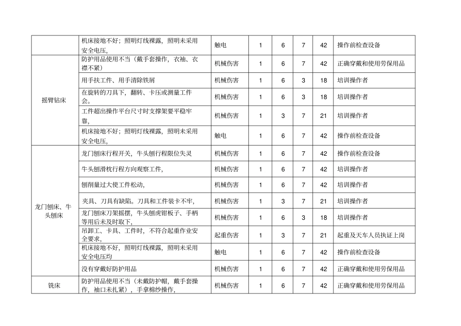 机加车间危险源辩识_第3页