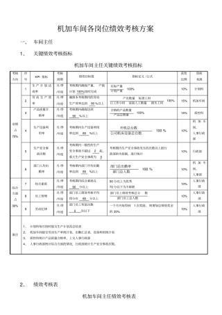 机加车间各岗位绩效考核方案