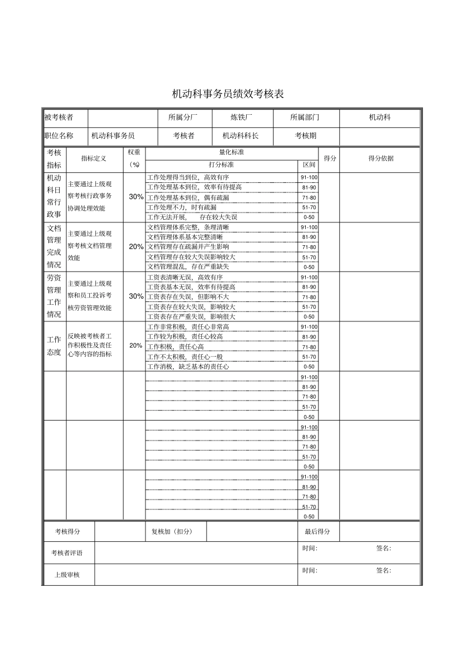 机动科事务员绩效考核表_第1页