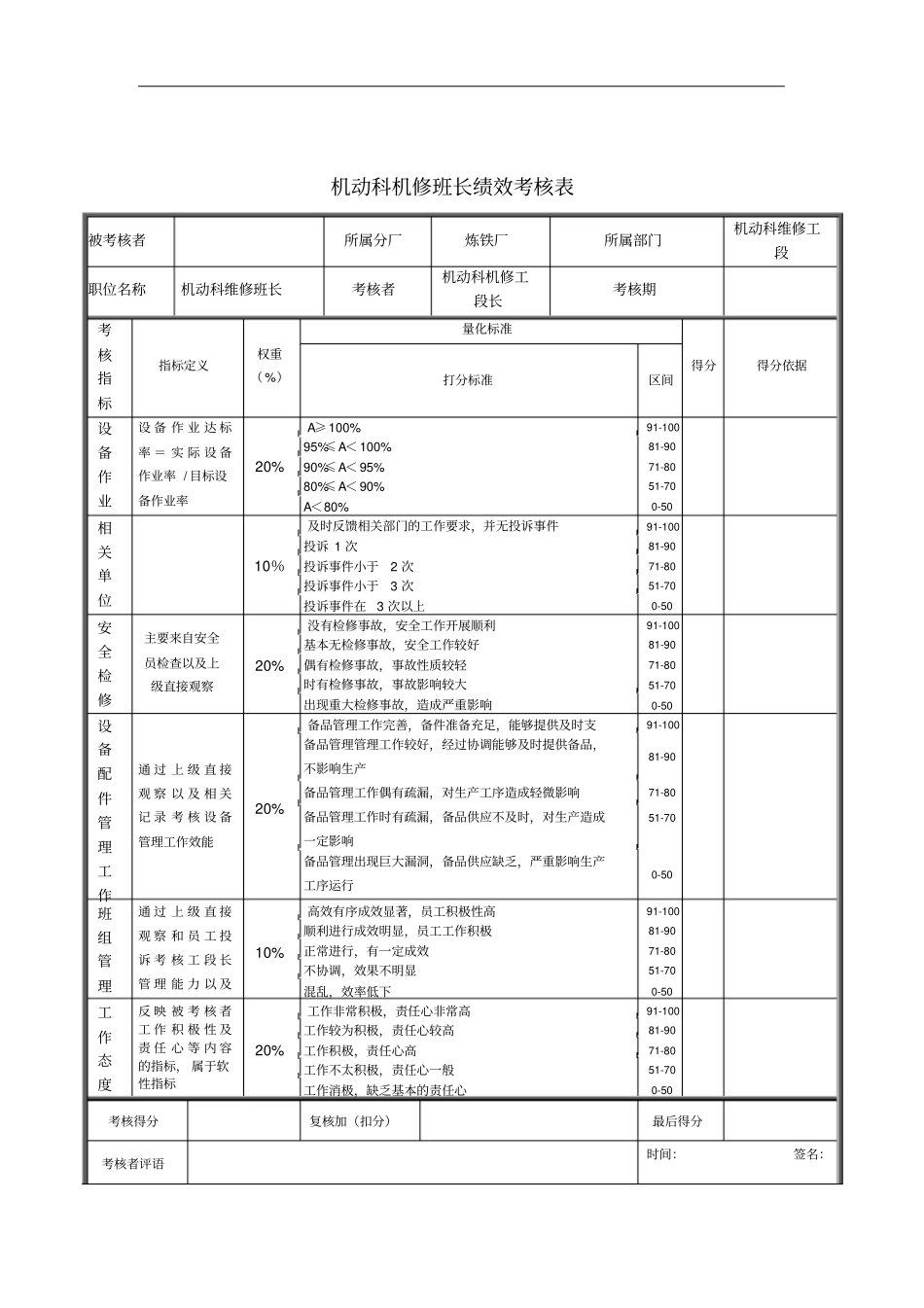 机动科机修班长绩效考核表_第1页