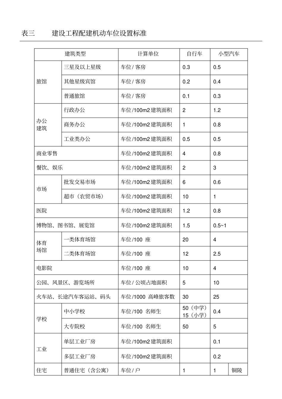 机动车停车位数量计算方式_第1页