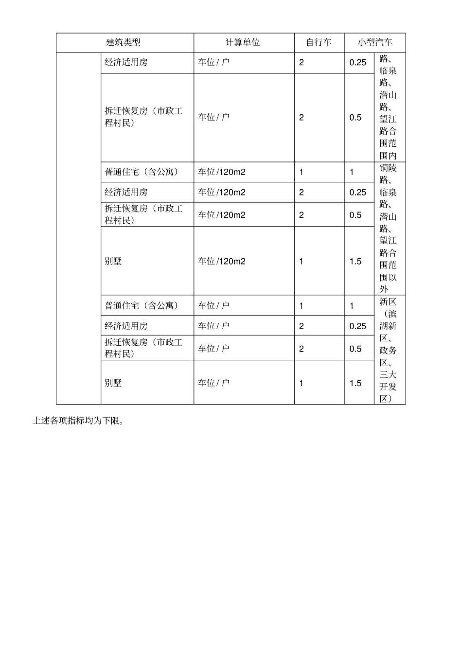 机动车停车位数量计算方式_第2页