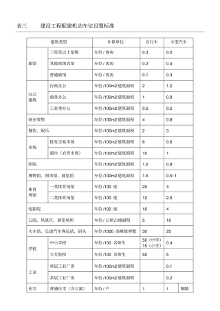 机动车停车位数量计算方式