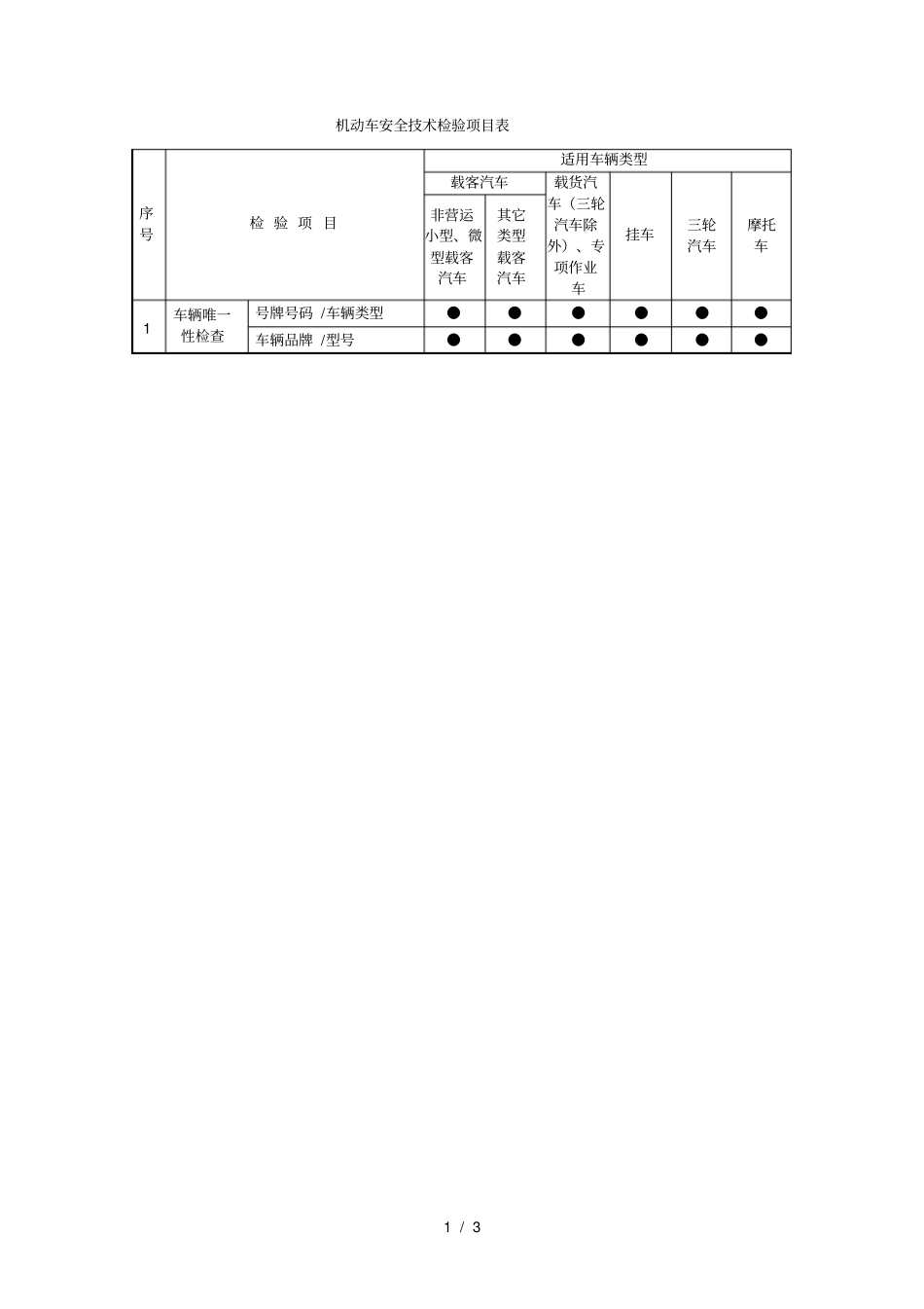 机动车安全技术检验项目表_第1页