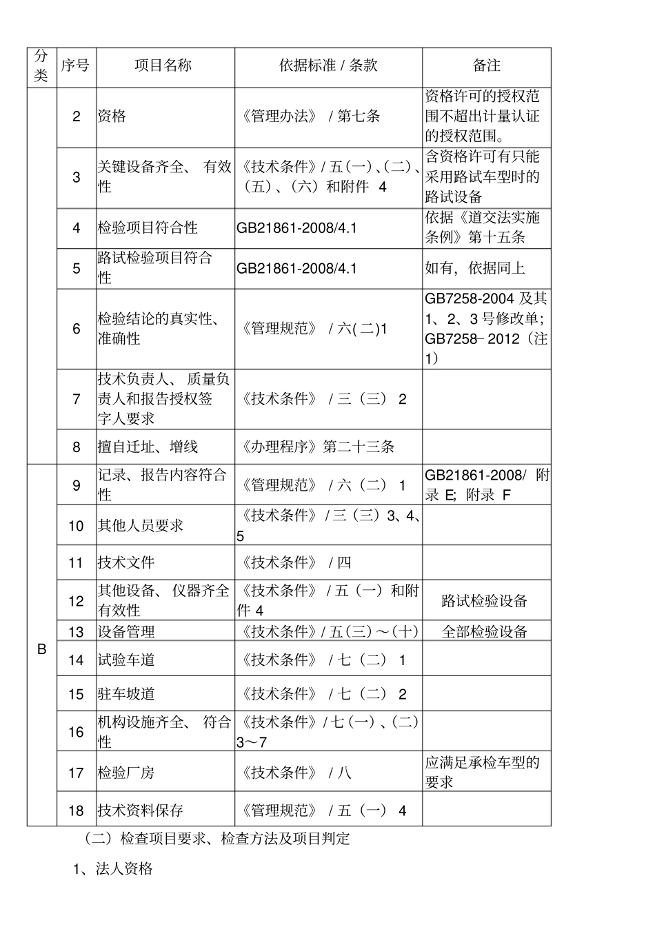 机动车安检机构监督检查工作指导手册_第2页