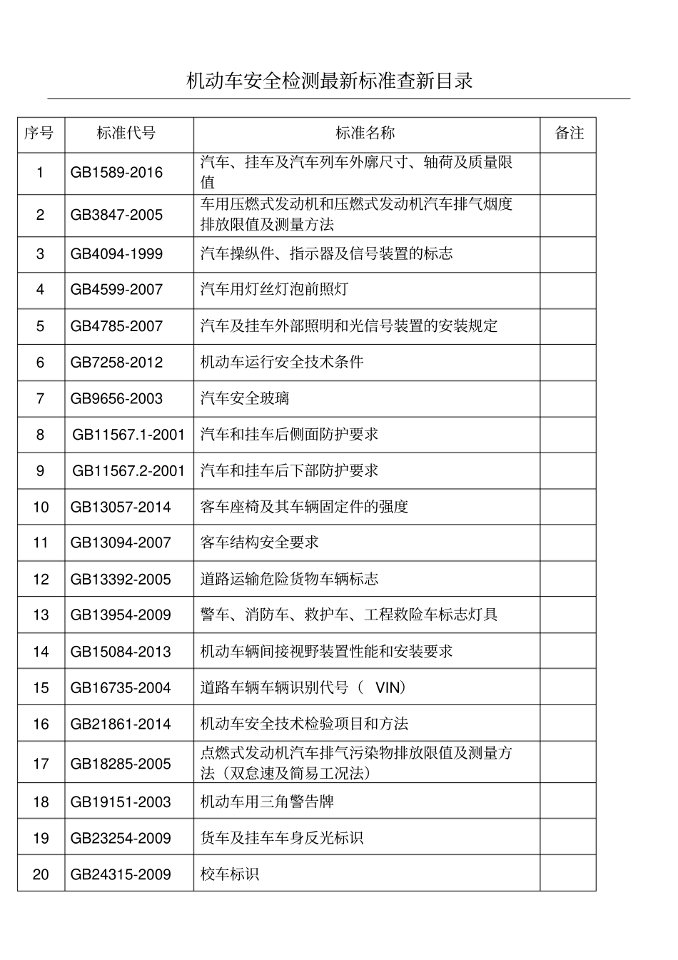 机动车安检线使用标准查新目录_第1页