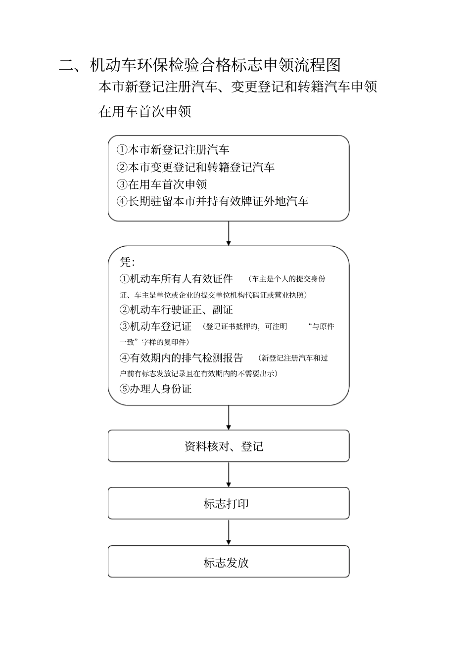 机动车环保检验合格标志申领指引_第2页