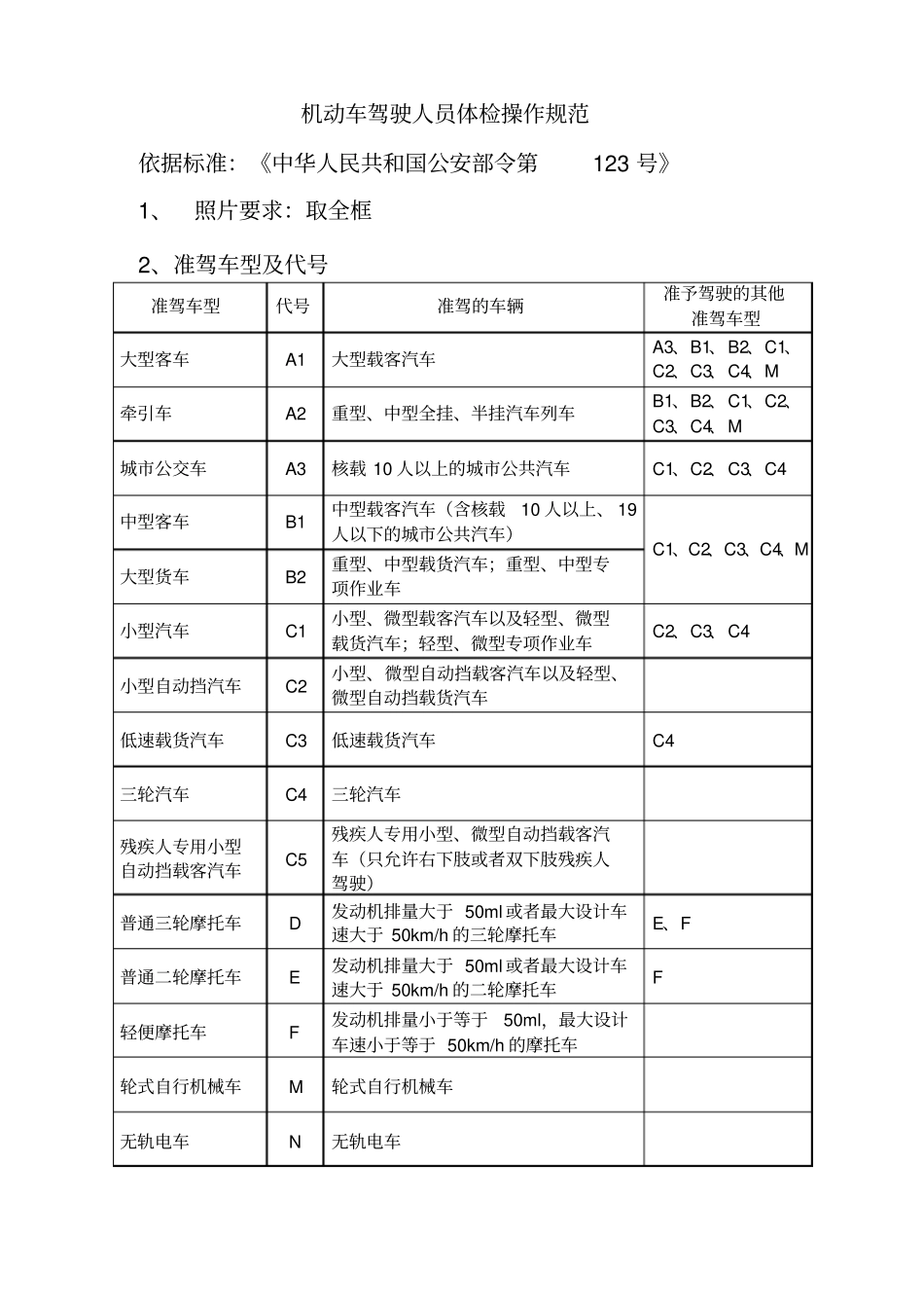 机动车驾驶人员体检操作规范_第1页