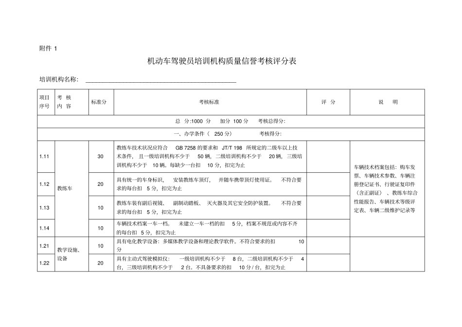 机动车驾驶员培训机构质量信誉考核评分表-_第1页