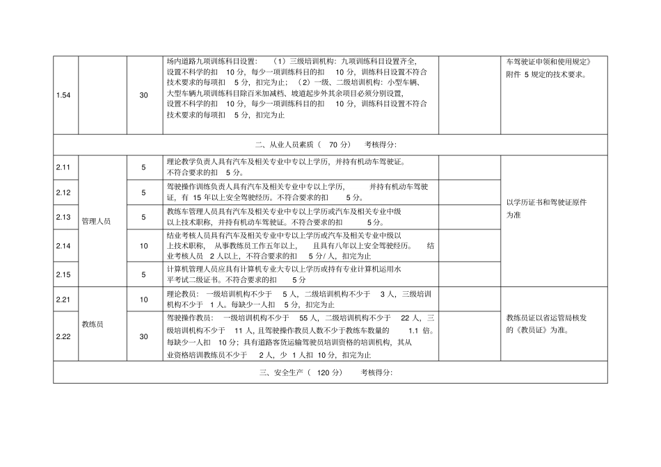 机动车驾驶员培训机构质量信誉考核评分表-_第3页