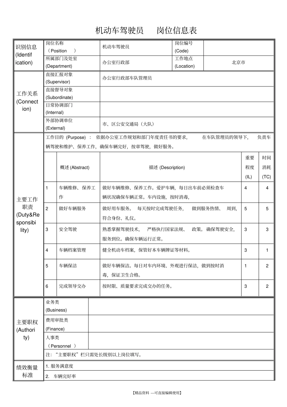 机动车驾驶员岗位信息表_第1页