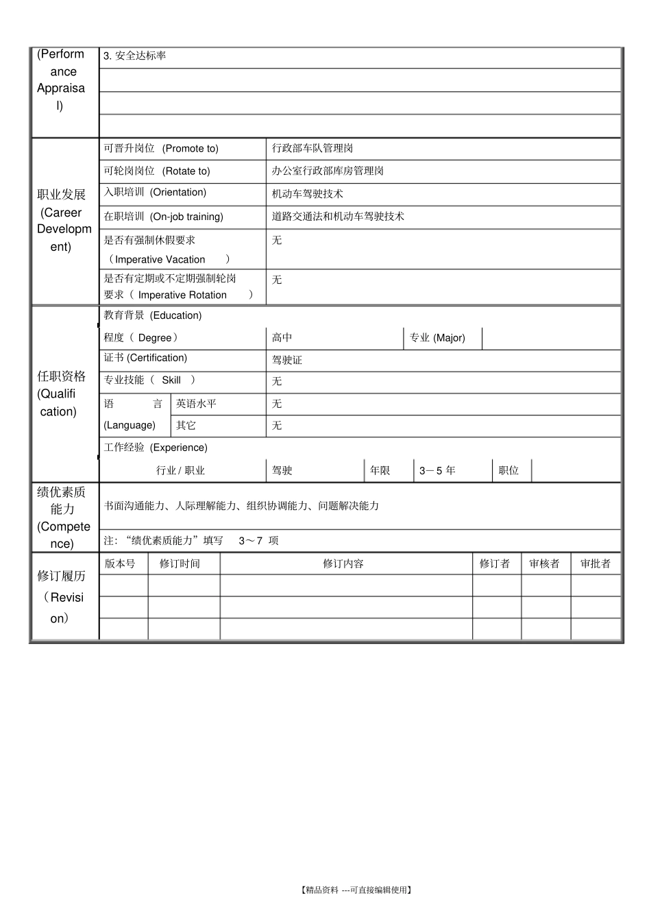 机动车驾驶员岗位信息表_第2页