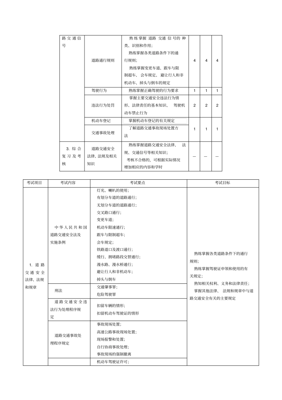 机动车驾驶培训教学与考试大纲c1版_第2页