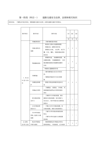 机动车驾驶培训教学与考试大纲c1版