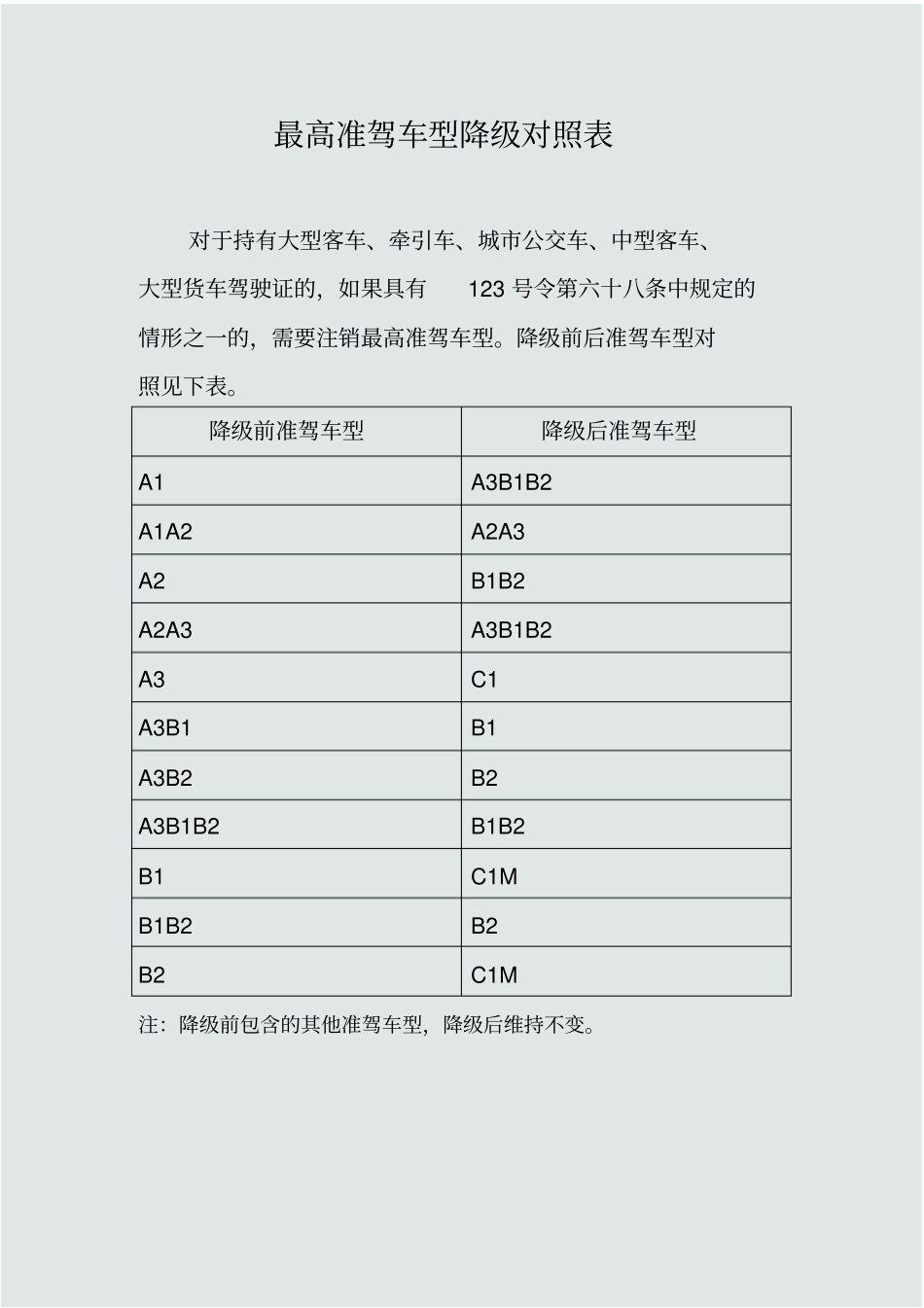 机动车驾驶证准驾车型对照表_第2页