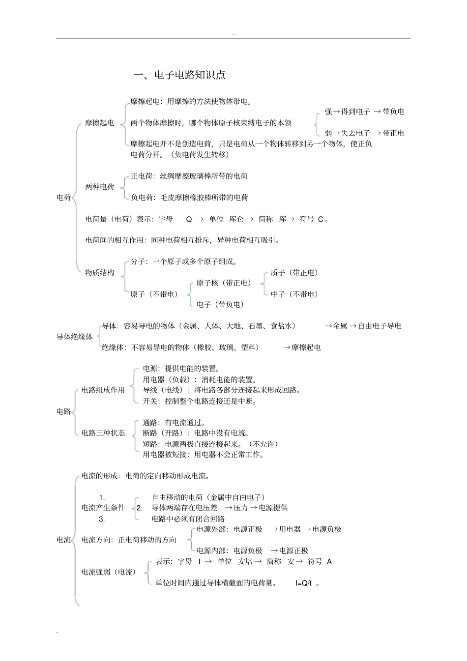 机器人等级考试三级知识点_第1页