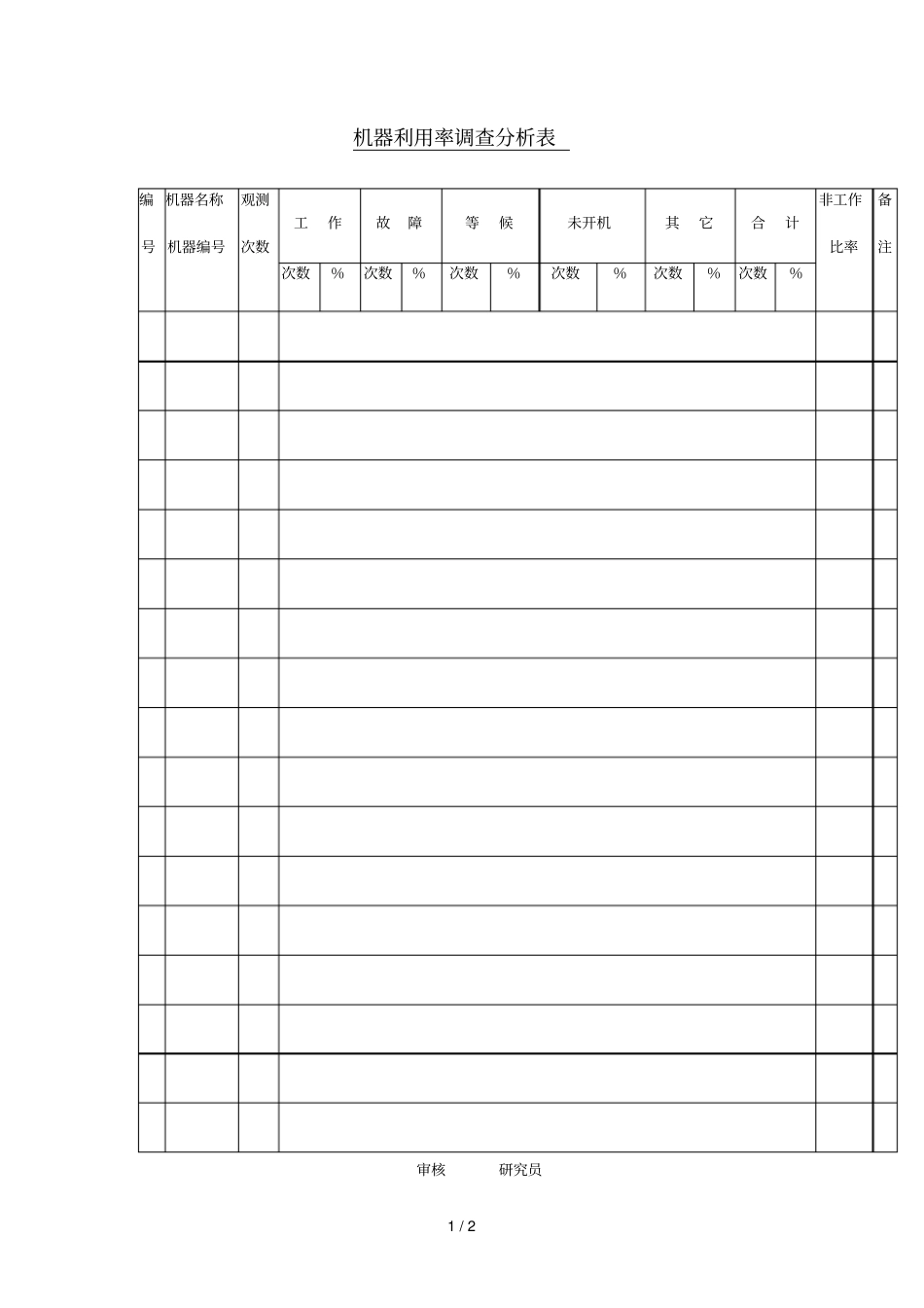 机器利用率调查分析报告表表格模板、_第1页