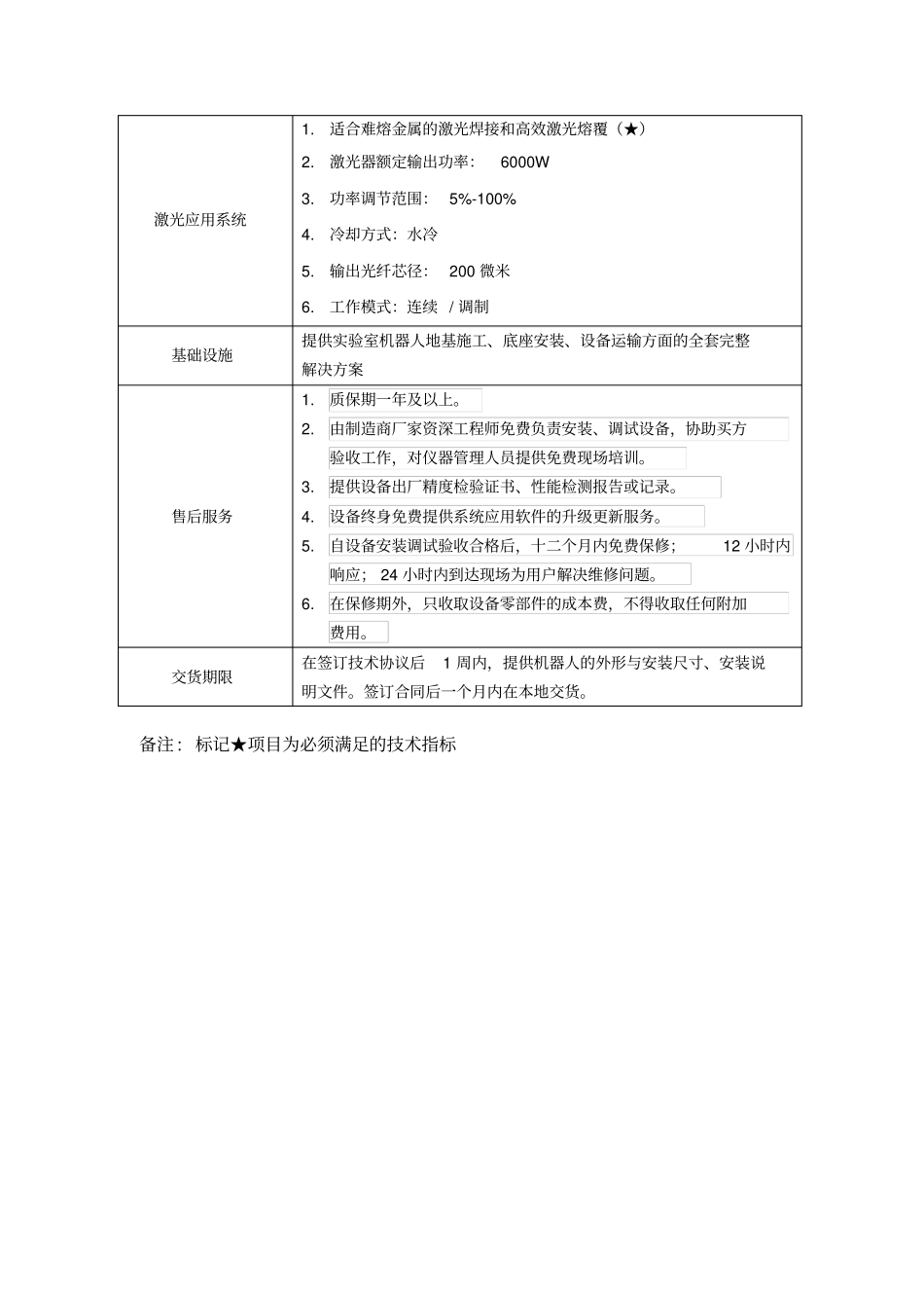 机器人高精度激光焊接与激光熔覆系统技术参数_第2页