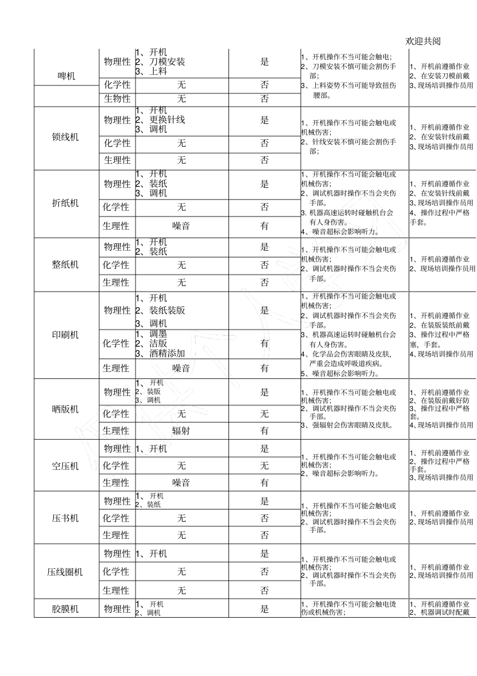 机器危害风险评价_第1页