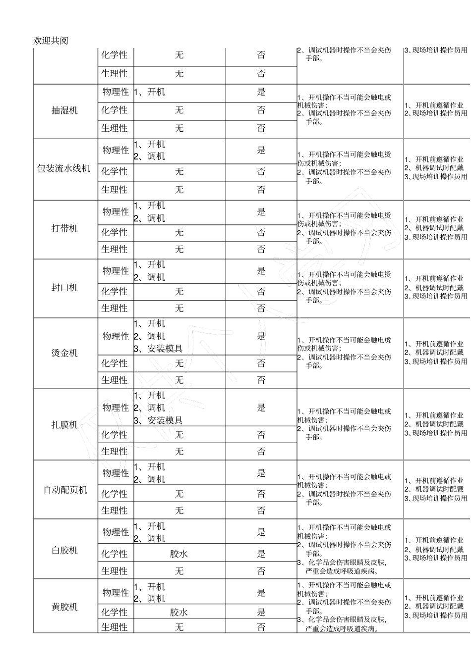 机器危害风险评价_第2页