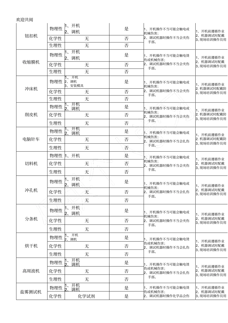 机器危害风险评价_第3页