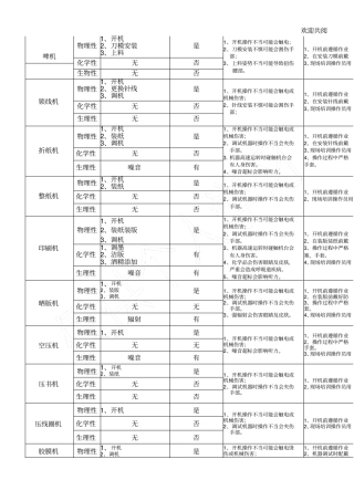 机器危害风险评价