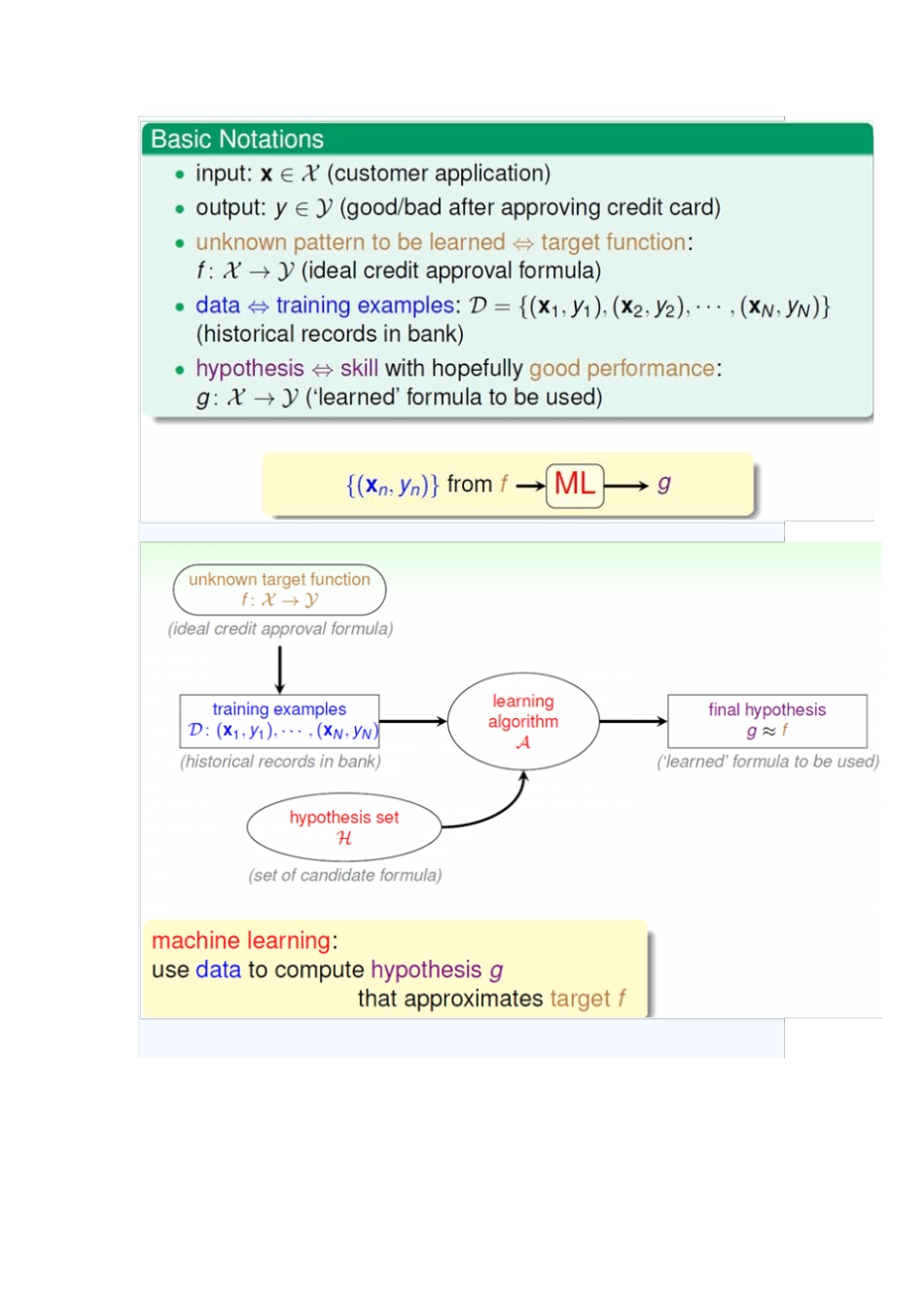 机器学习-PLA算法讲解_第3页